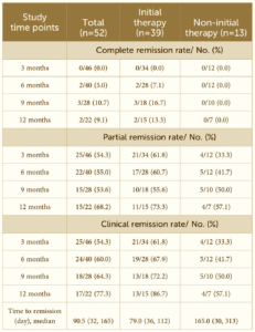 Ripertamab test report
